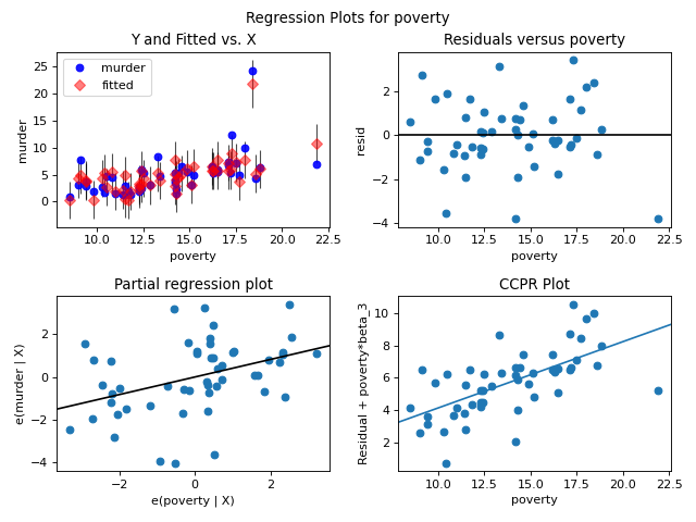 ../_images/graphics_regression_regress_exog.png