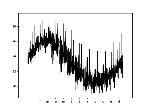 ../_images/graphics_tsa_month_plot.png