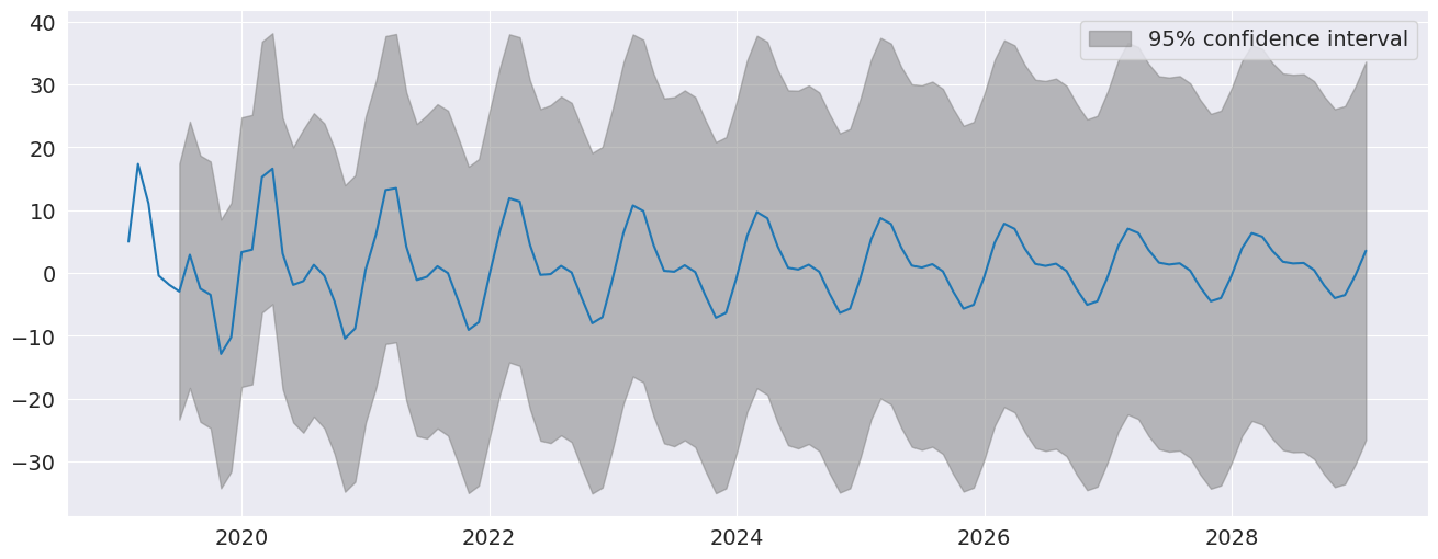 ../../../_images/examples_notebooks_generated_autoregressions_13_0.png