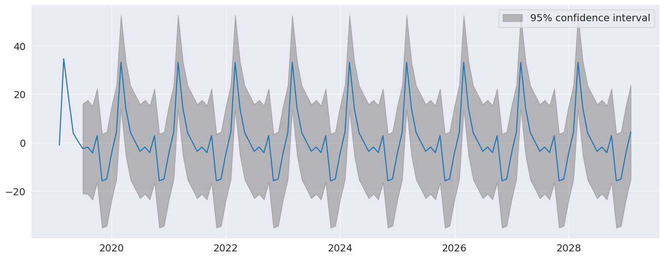 ../../../_images/examples_notebooks_generated_autoregressions_20_0.png