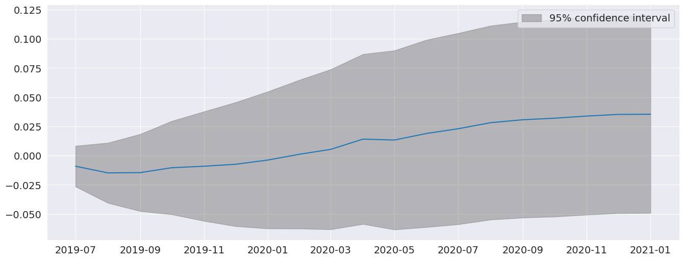 ../../../_images/examples_notebooks_generated_autoregressions_40_0.png