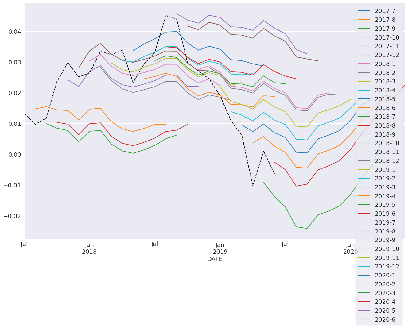 ../../../_images/examples_notebooks_generated_autoregressions_46_0.png