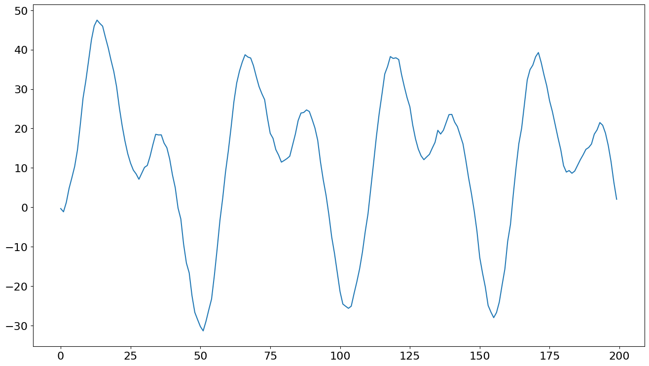 ../../../_images/examples_notebooks_generated_deterministics_28_0.png