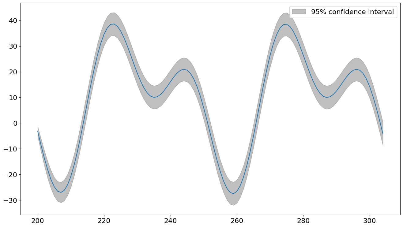 ../../../_images/examples_notebooks_generated_deterministics_32_0.png