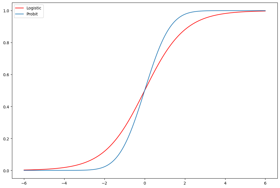 ../../../_images/examples_notebooks_generated_discrete_choice_example_25_1.png