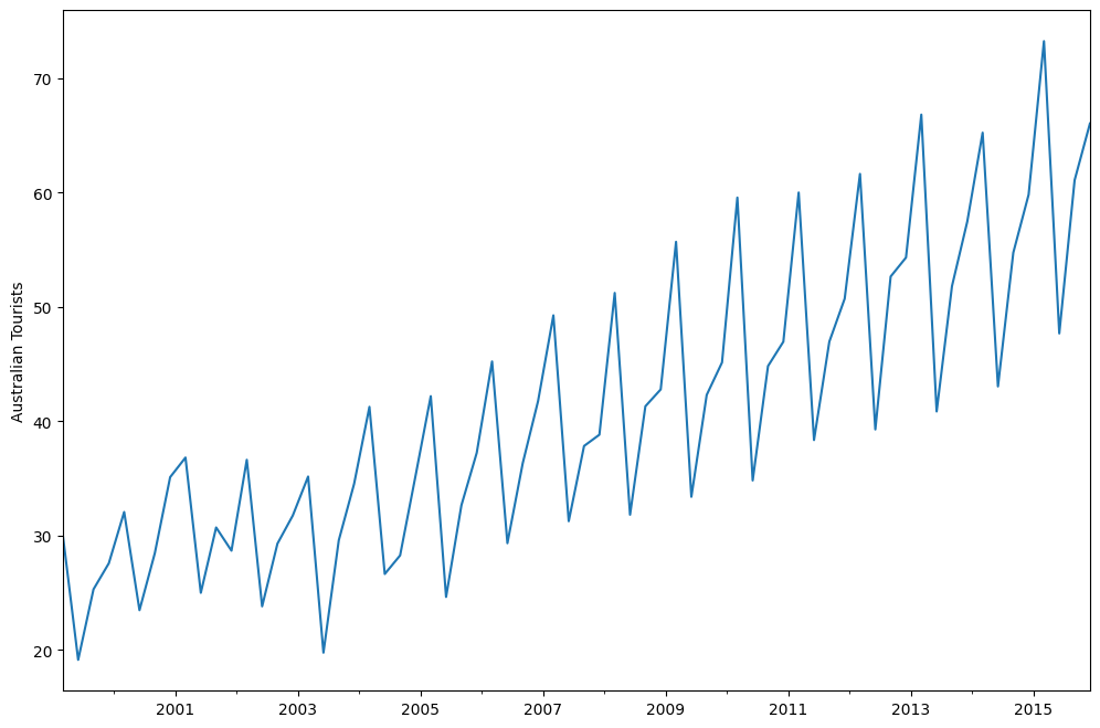 ../../../_images/examples_notebooks_generated_ets_13_1.png