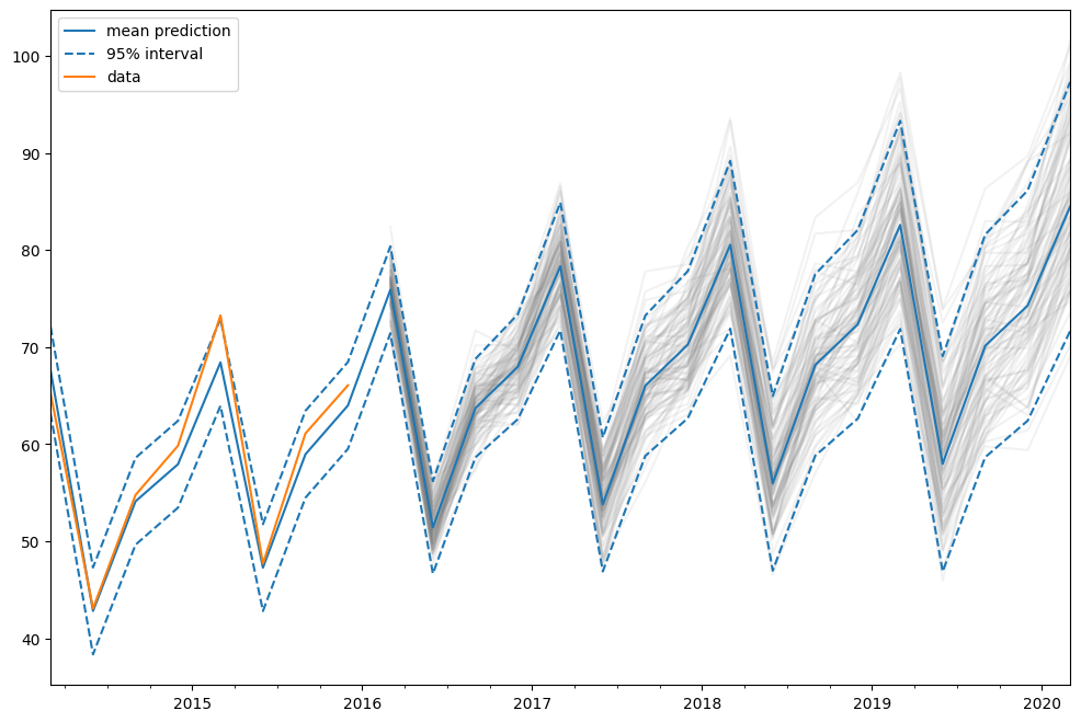 ../../../_images/examples_notebooks_generated_ets_21_1.png