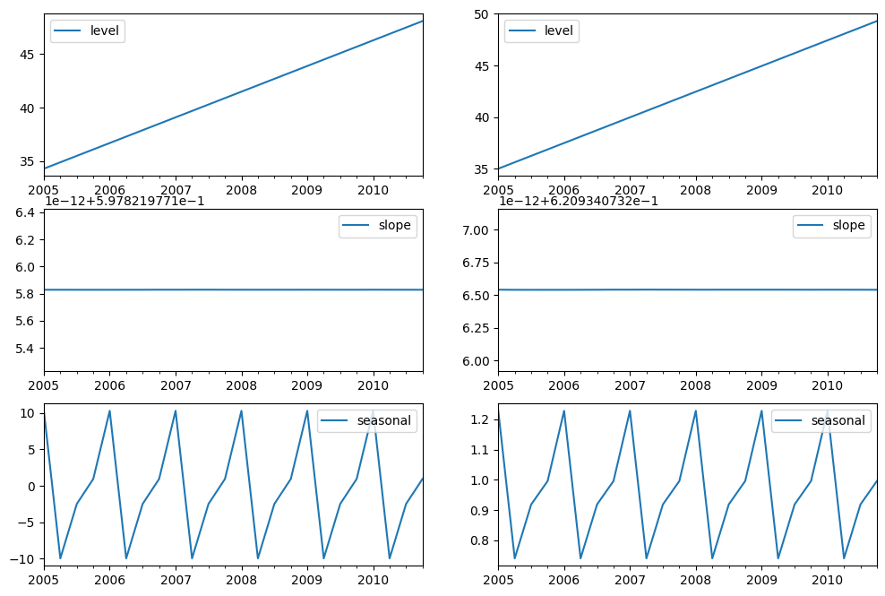 ../../../_images/examples_notebooks_generated_exponential_smoothing_22_0.png