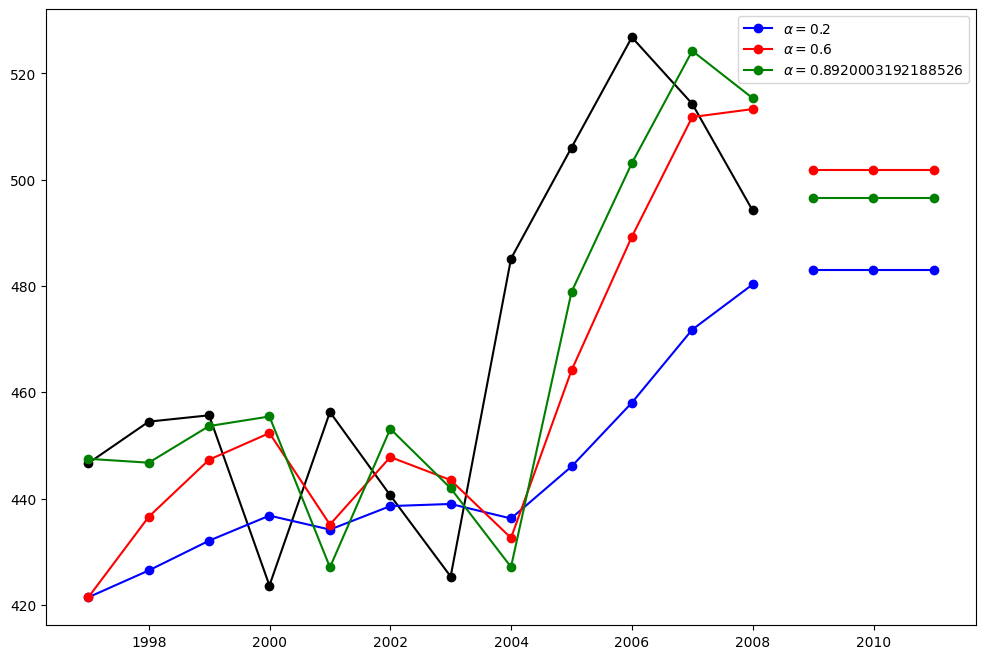 ../../../_images/examples_notebooks_generated_exponential_smoothing_6_1.png