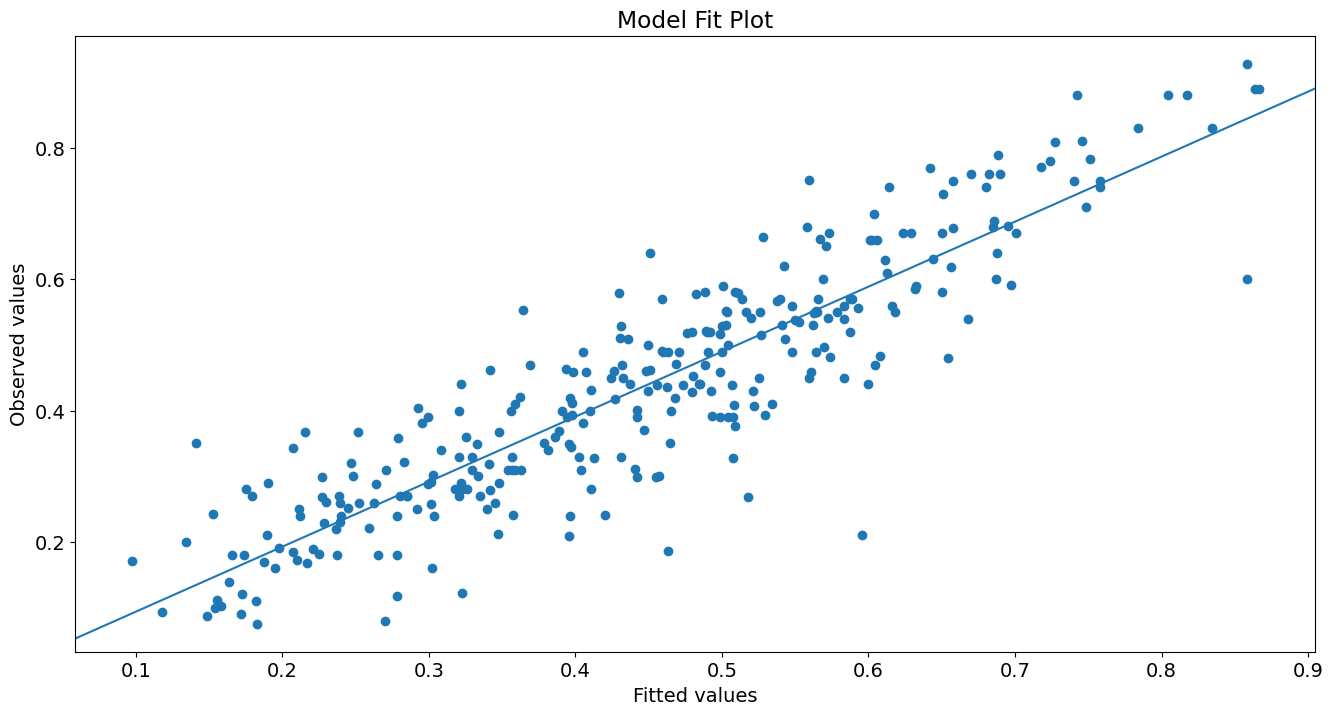 ../../../_images/examples_notebooks_generated_glm_23_0.png