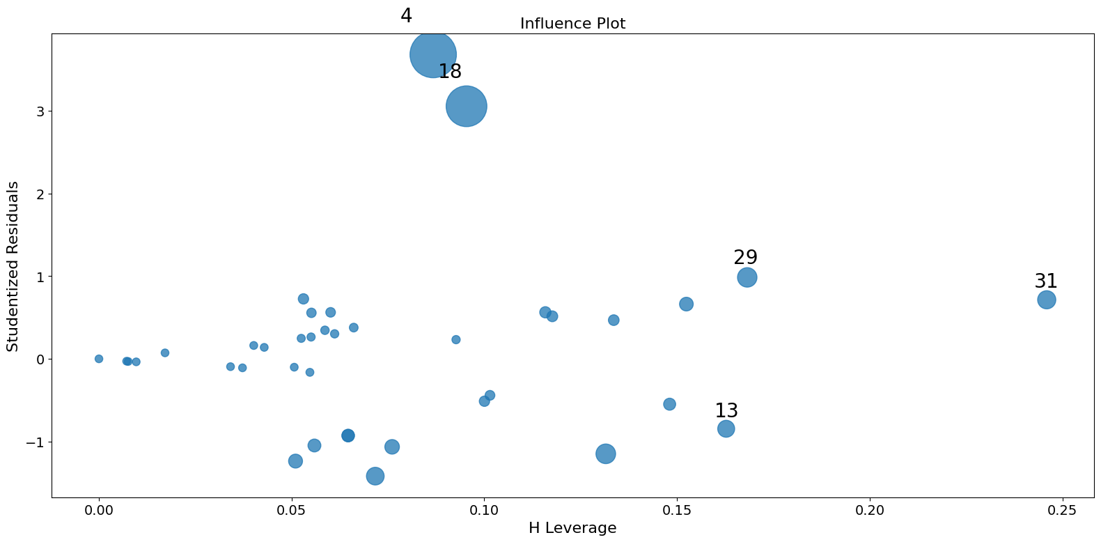 ../../../_images/examples_notebooks_generated_influence_glm_logit_7_0.png