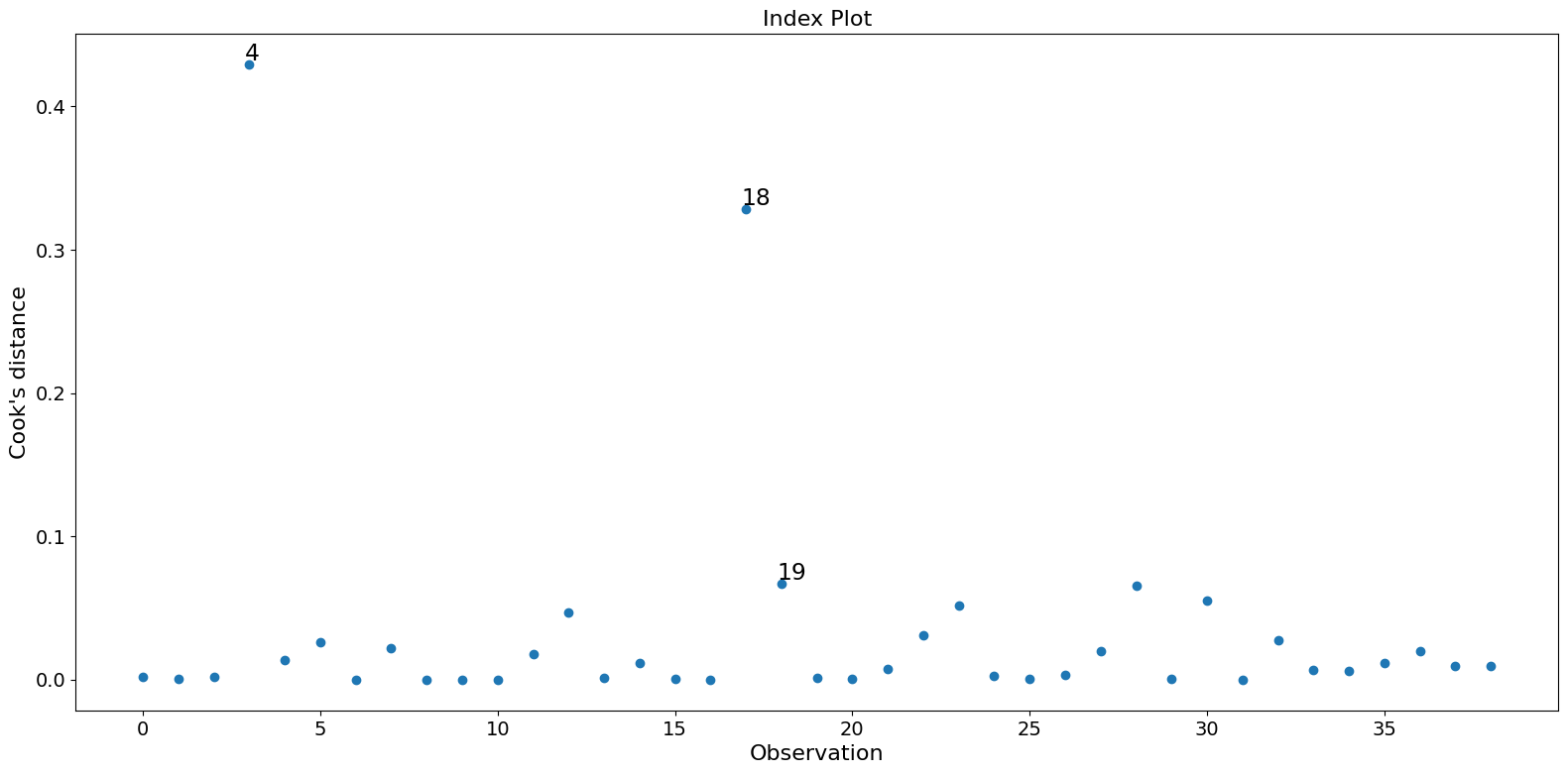 ../../../_images/examples_notebooks_generated_influence_glm_logit_8_0.png