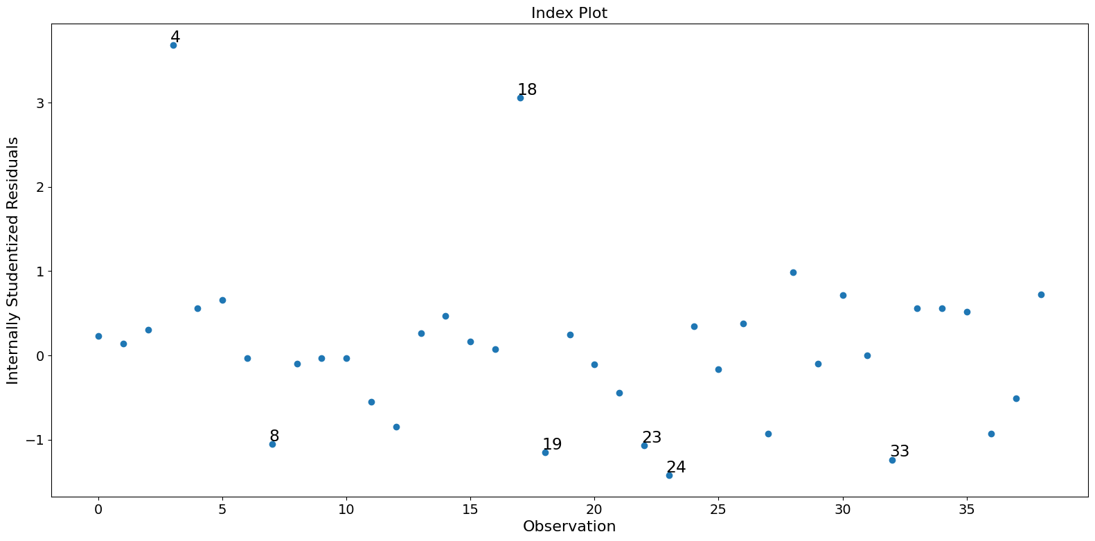 ../../../_images/examples_notebooks_generated_influence_glm_logit_9_0.png