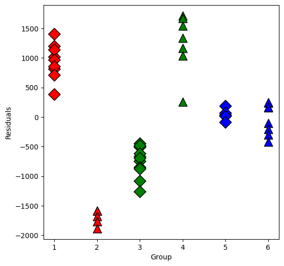 ../../../_images/examples_notebooks_generated_interactions_anova_20_1.png