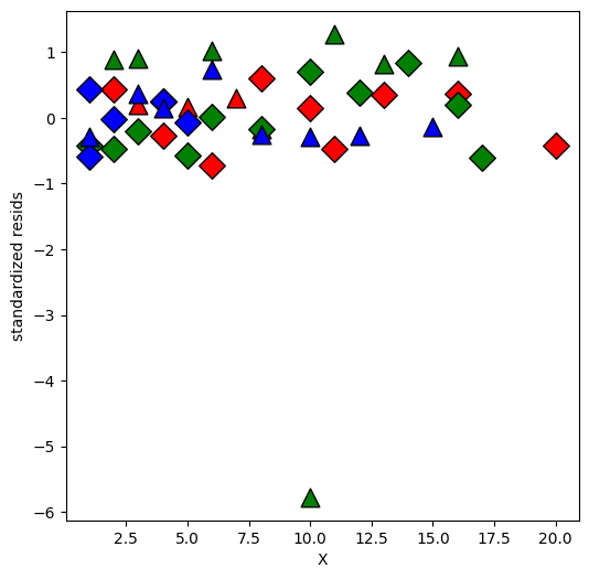 ../../../_images/examples_notebooks_generated_interactions_anova_29_1.png