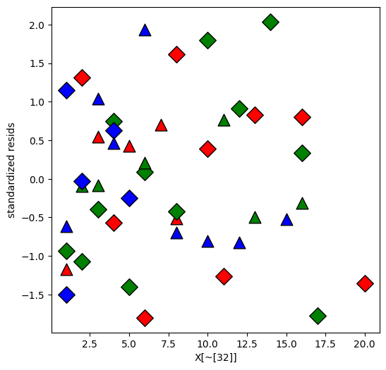 ../../../_images/examples_notebooks_generated_interactions_anova_33_1.png