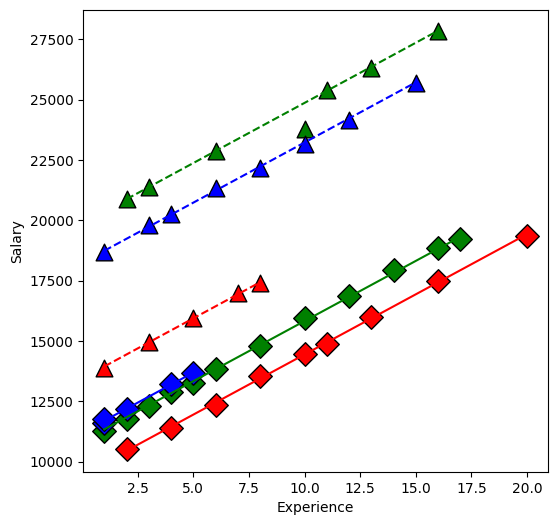 ../../../_images/examples_notebooks_generated_interactions_anova_35_1.png