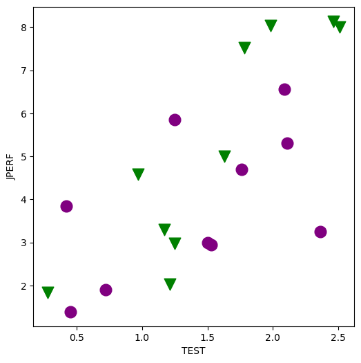 ../../../_images/examples_notebooks_generated_interactions_anova_39_2.png