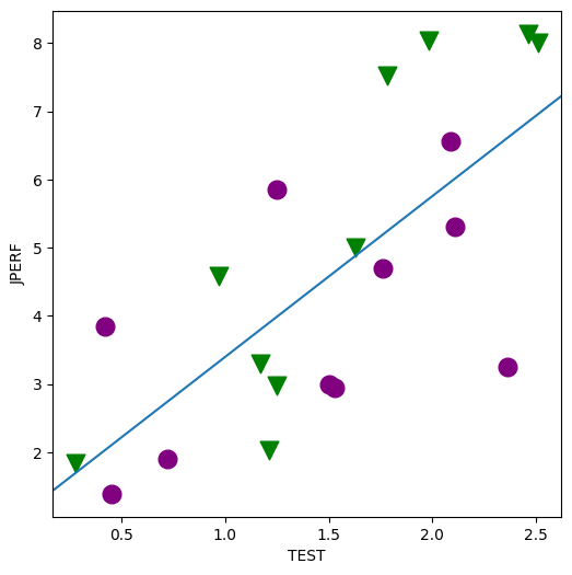 ../../../_images/examples_notebooks_generated_interactions_anova_41_1.png