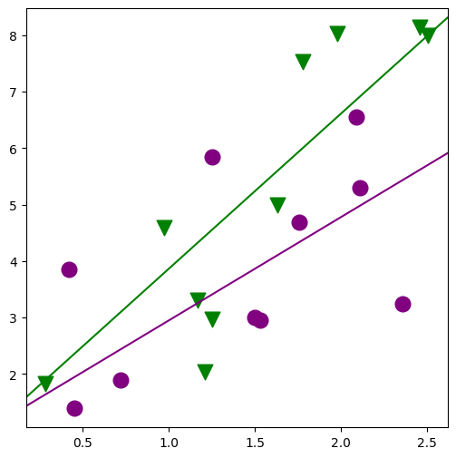 ../../../_images/examples_notebooks_generated_interactions_anova_43_1.png