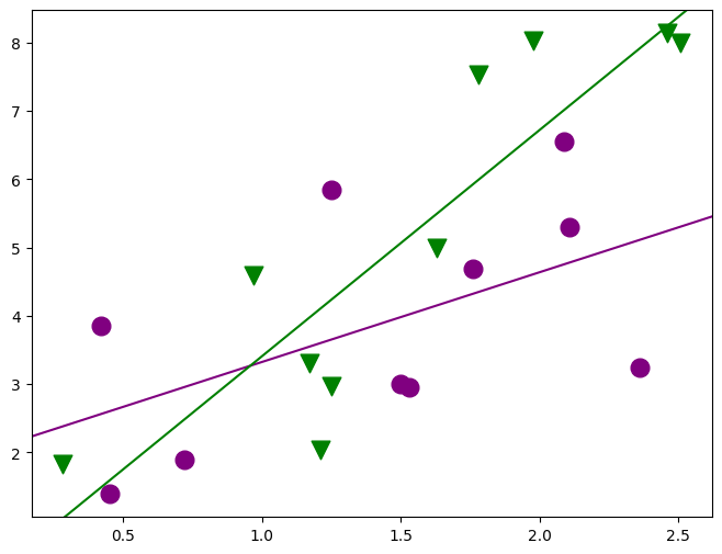 ../../../_images/examples_notebooks_generated_interactions_anova_47_1.png