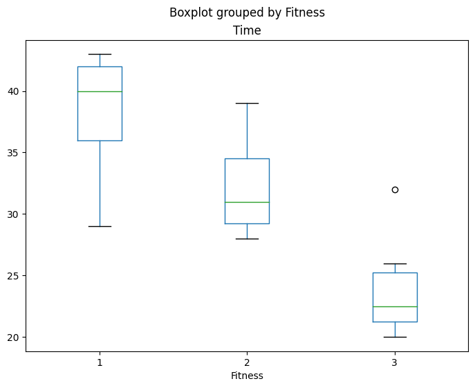 ../../../_images/examples_notebooks_generated_interactions_anova_53_0.png