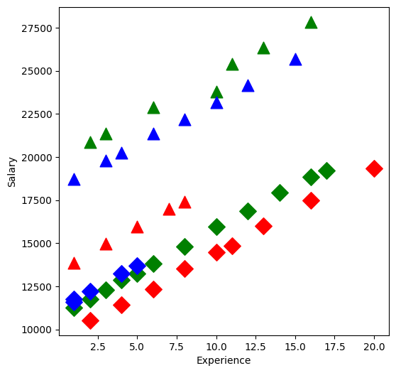 ../../../_images/examples_notebooks_generated_interactions_anova_5_1.png