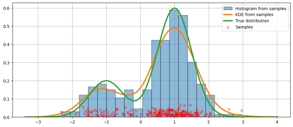 ../../../_images/examples_notebooks_generated_kernel_density_12_0.png