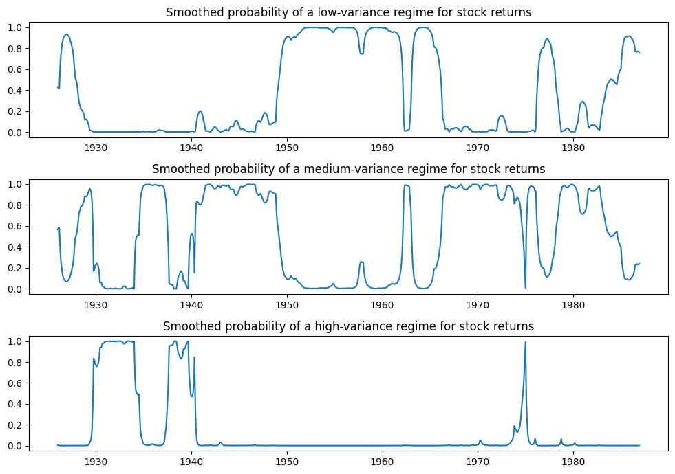 ../../../_images/examples_notebooks_generated_markov_autoregression_15_0.png