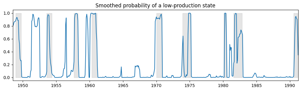 ../../../_images/examples_notebooks_generated_markov_autoregression_22_1.png