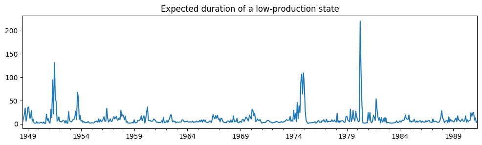 ../../../_images/examples_notebooks_generated_markov_autoregression_24_1.png