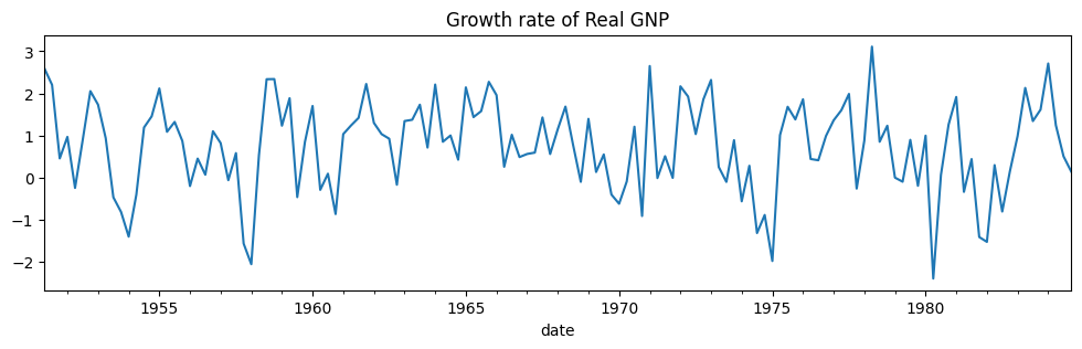 ../../../_images/examples_notebooks_generated_markov_autoregression_4_0.png