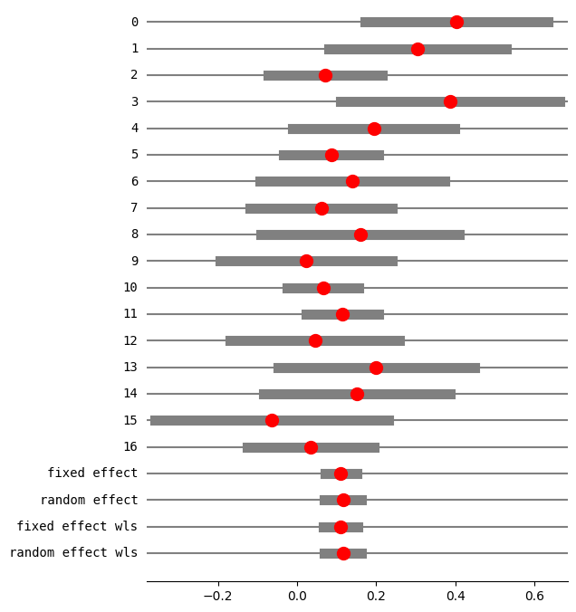 ../../../_images/examples_notebooks_generated_metaanalysis1_32_1.png