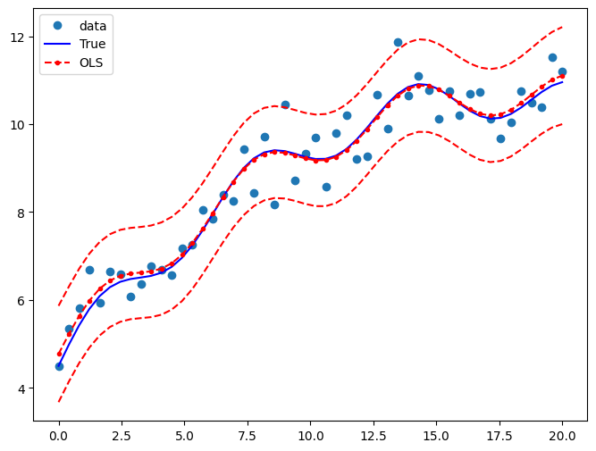 ../../../_images/examples_notebooks_generated_ols_18_1.png