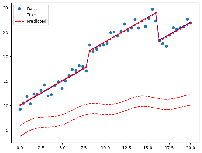 ../../../_images/examples_notebooks_generated_ols_26_0.png