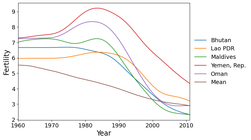 ../../../_images/examples_notebooks_generated_pca_fertility_factors_22_0.png