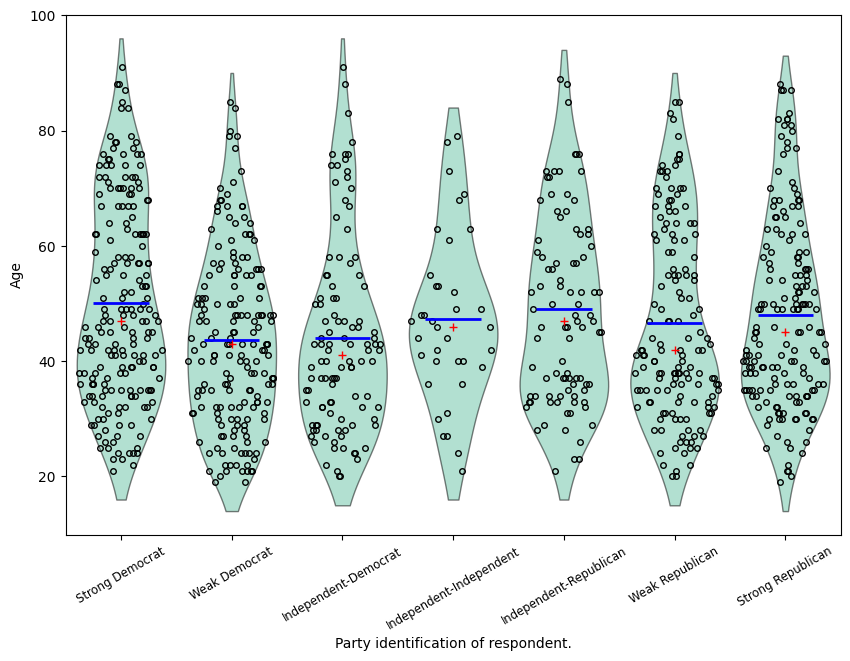 ../../../_images/examples_notebooks_generated_plots_boxplots_13_0.png