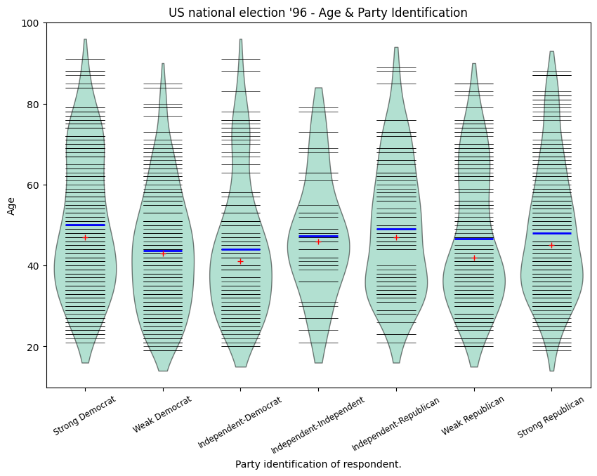 ../../../_images/examples_notebooks_generated_plots_boxplots_20_1.png