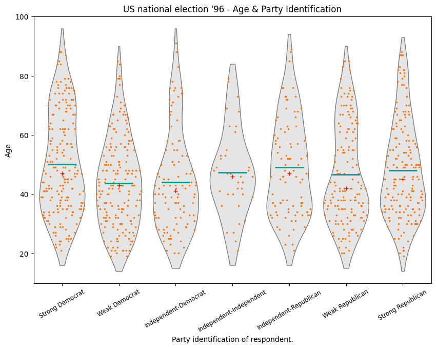 ../../../_images/examples_notebooks_generated_plots_boxplots_21_1.png