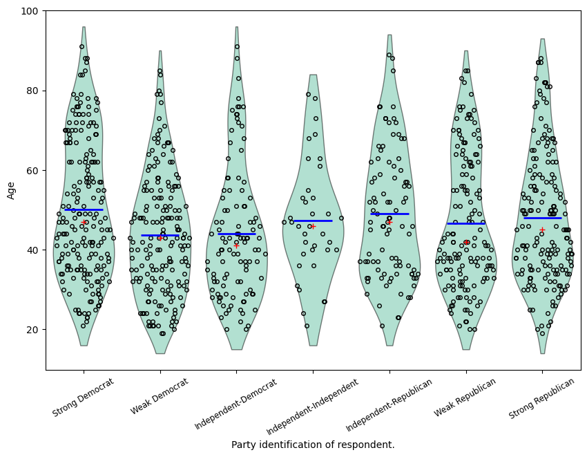 ../../../_images/examples_notebooks_generated_plots_boxplots_9_0.png