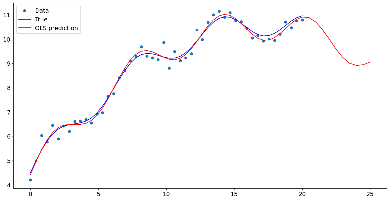 ../../../_images/examples_notebooks_generated_predict_12_1.png