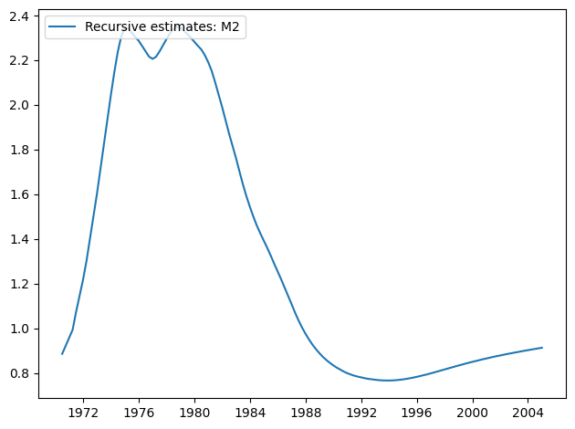 ../../../_images/examples_notebooks_generated_recursive_ls_18_1.png