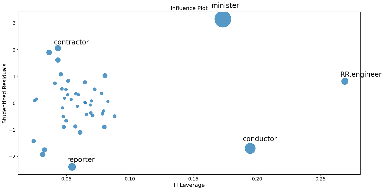 ../../../_images/examples_notebooks_generated_regression_plots_12_0.png