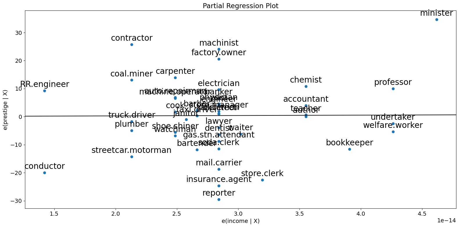 ../../../_images/examples_notebooks_generated_regression_plots_16_1.png