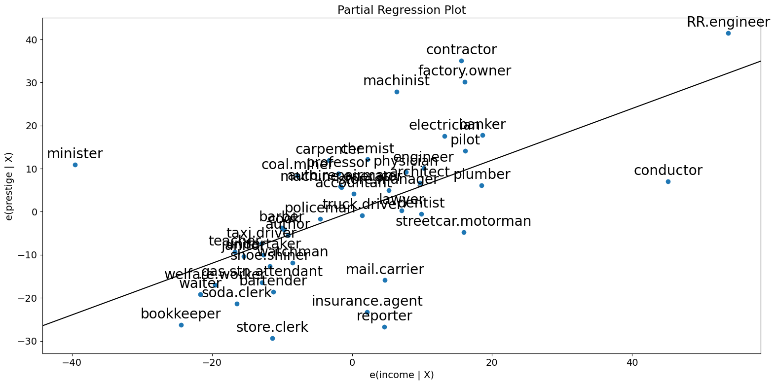 ../../../_images/examples_notebooks_generated_regression_plots_17_1.png