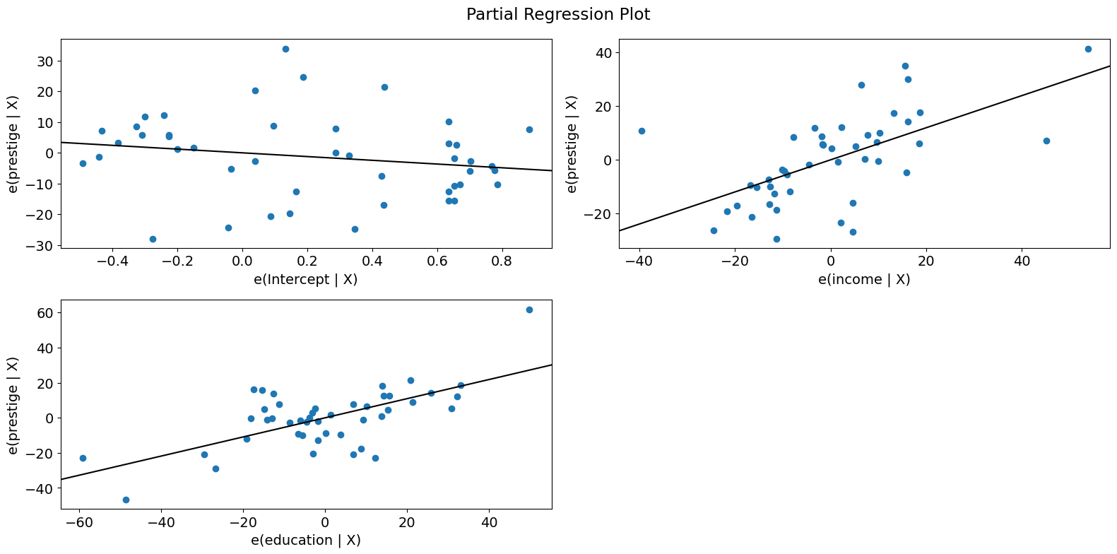 ../../../_images/examples_notebooks_generated_regression_plots_21_1.png