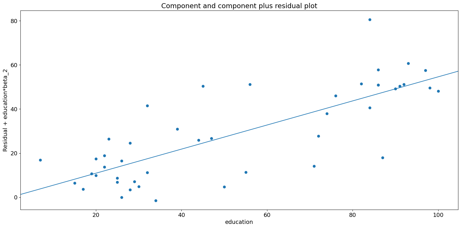 ../../../_images/examples_notebooks_generated_regression_plots_24_0.png