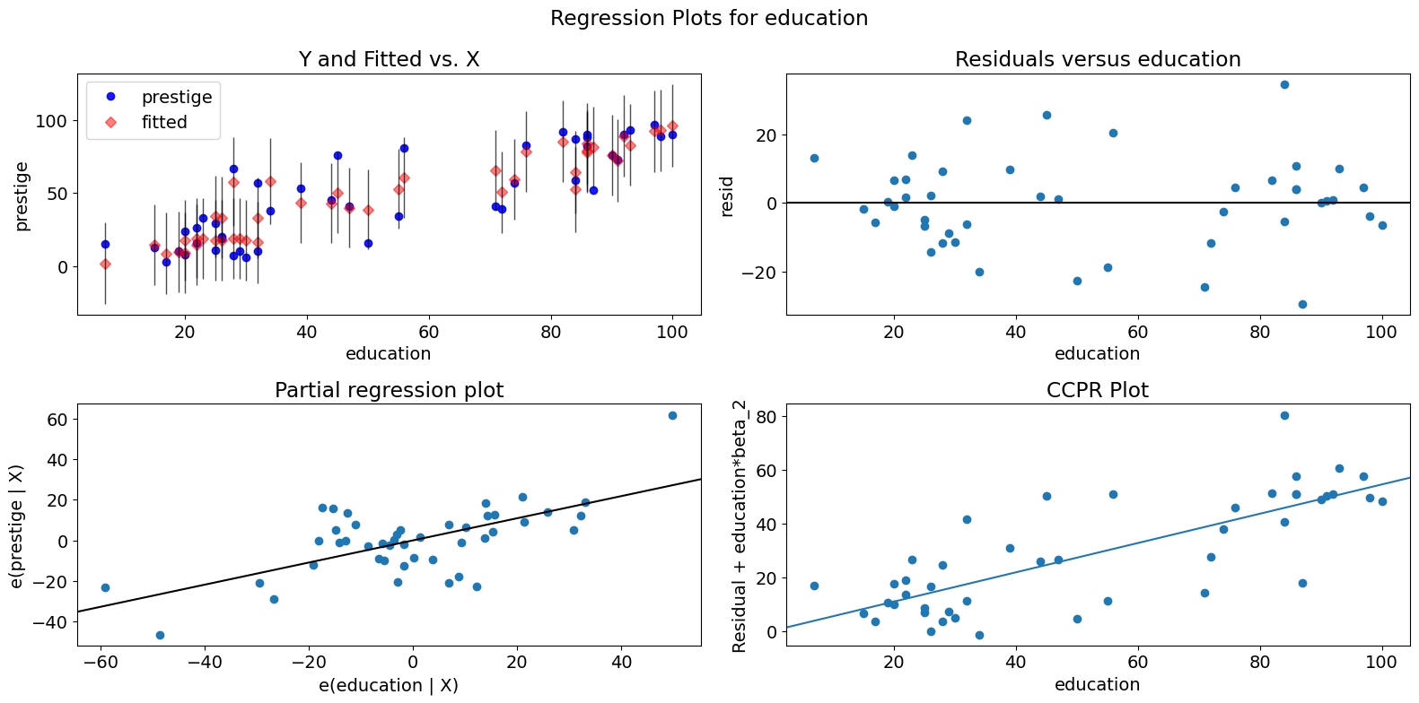 ../../../_images/examples_notebooks_generated_regression_plots_29_1.png