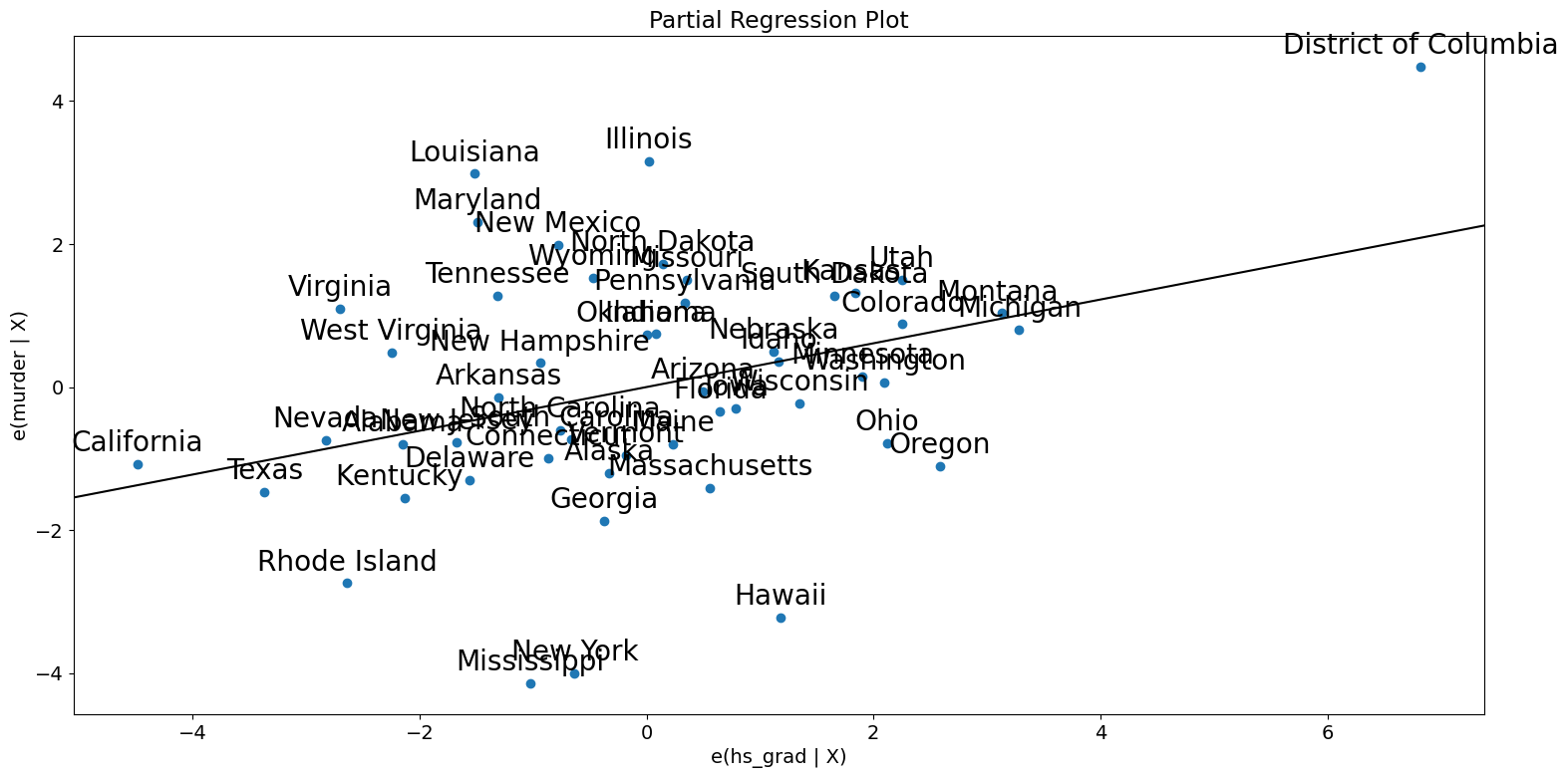 ../../../_images/examples_notebooks_generated_regression_plots_40_1.png