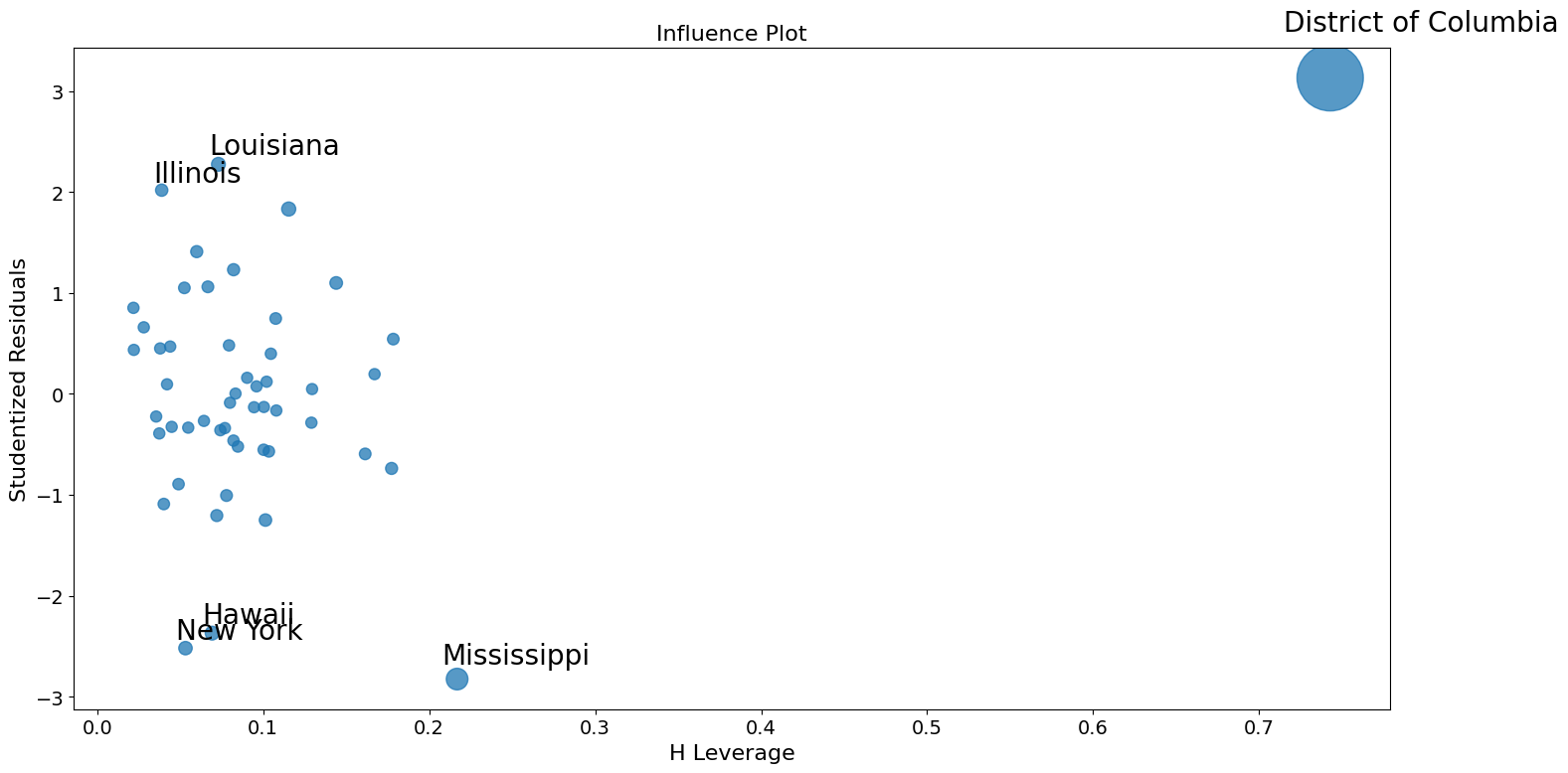 ../../../_images/examples_notebooks_generated_regression_plots_45_0.png